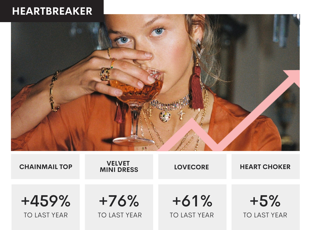 February 2022 Top Trends - Heartbreaker