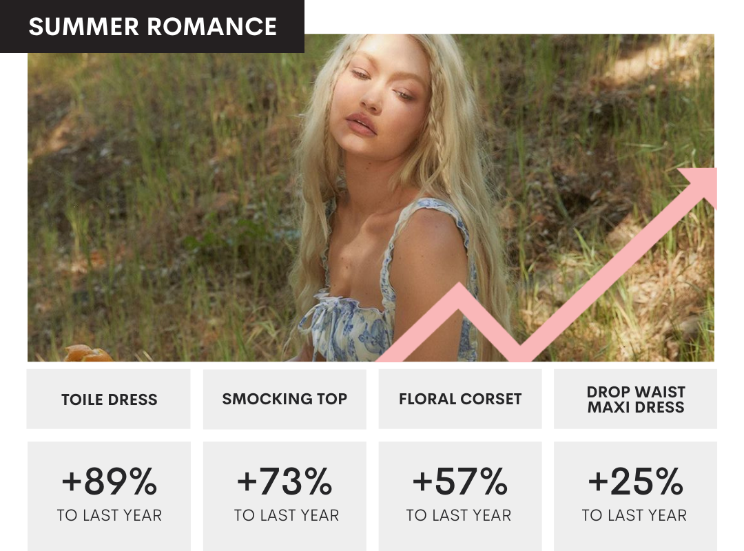 May 2022 Top Trends Summer Romance