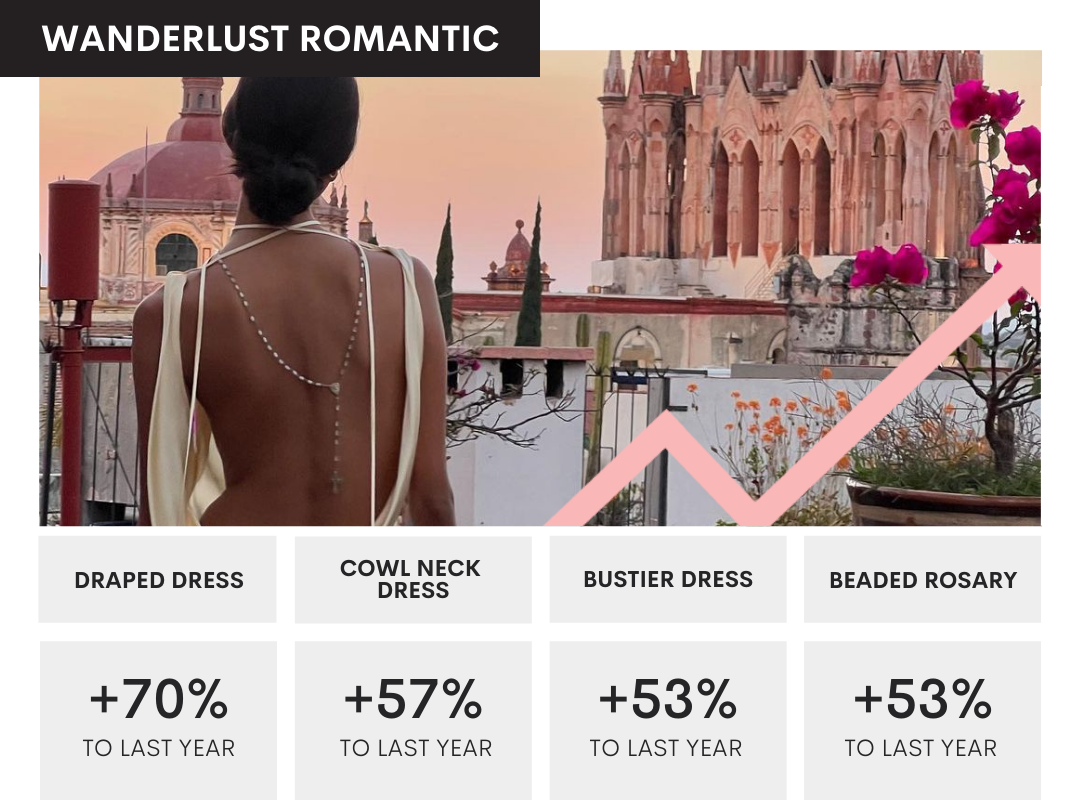 April 2022 Top Trends - Wanderlust Romantic