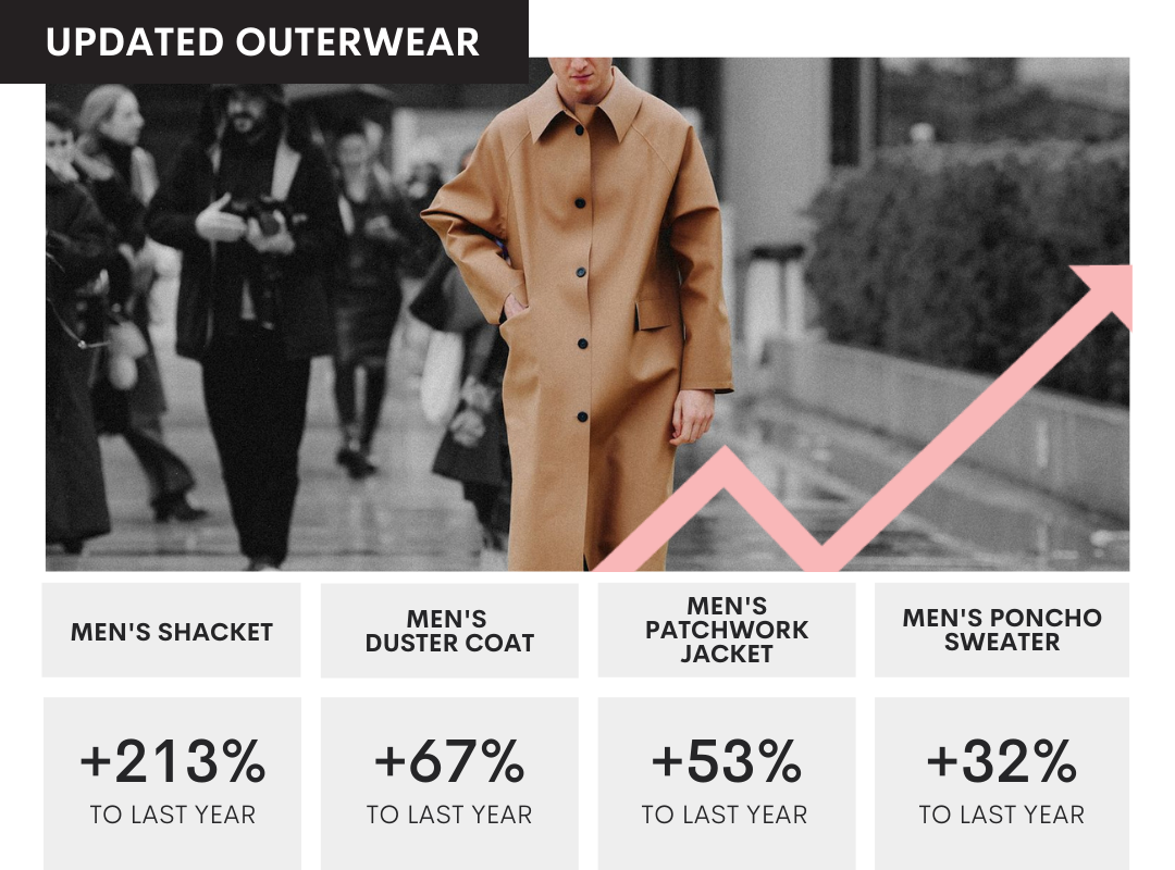 February 2022 Top Trends - Updated Outerwear
