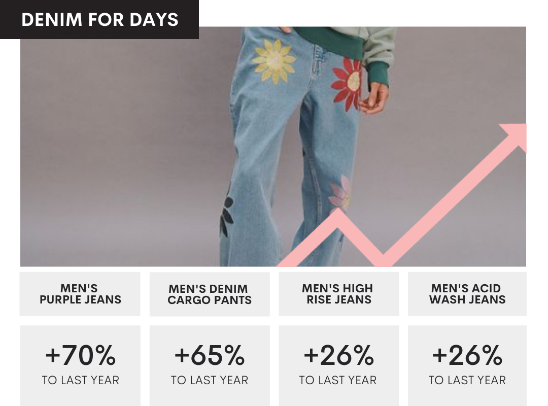 May 2022 Top Trends Denim For Days
