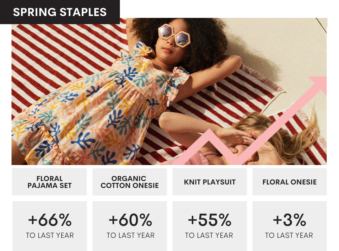 April 2022 Top Trends - Spring Staples