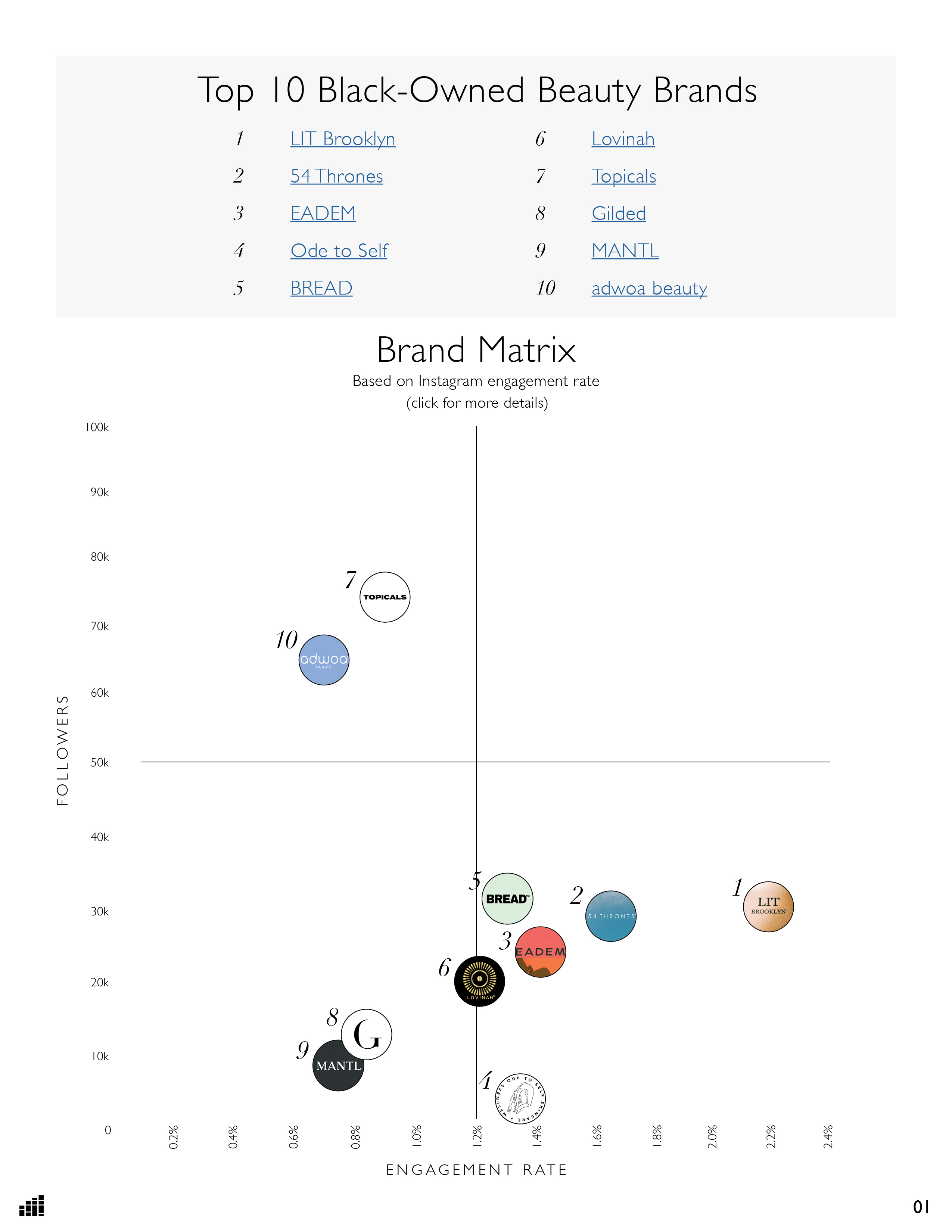 Black-Owned Beauty Brand Matrix