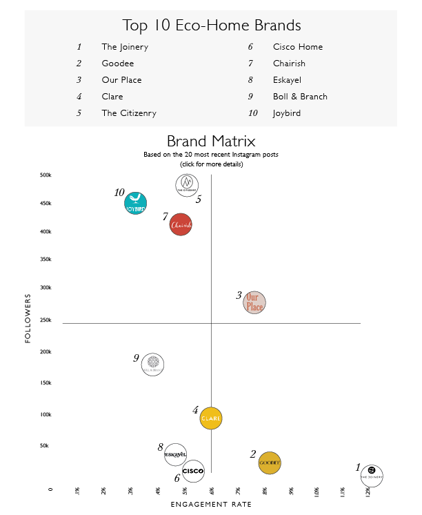 Eco-Home Brands