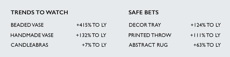 Maximalism Home Data