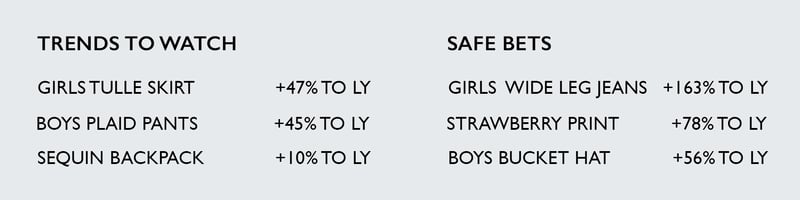 Maximalism Kids Data