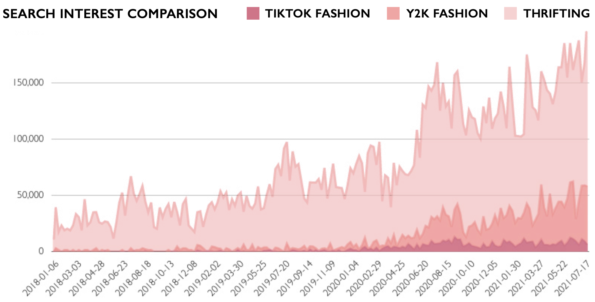 The History of Y2K - Exploring 2021's Hottest Trend