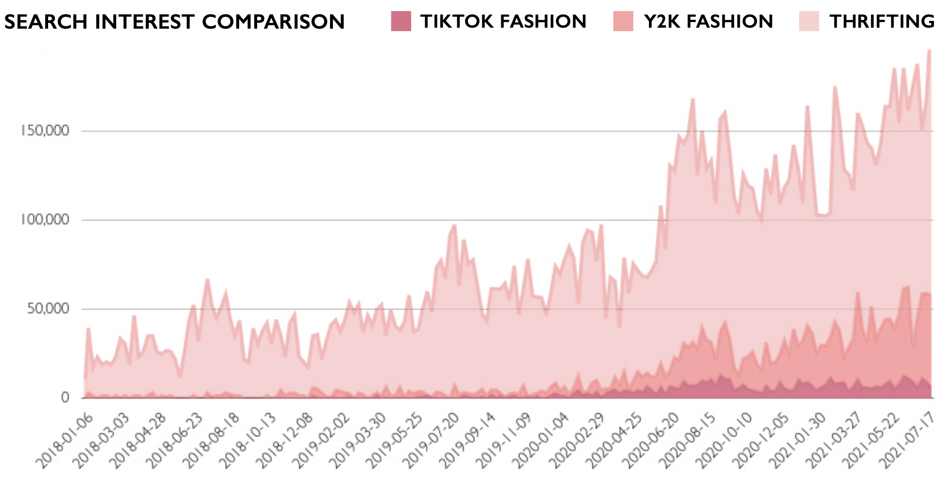 Searches for Y2K