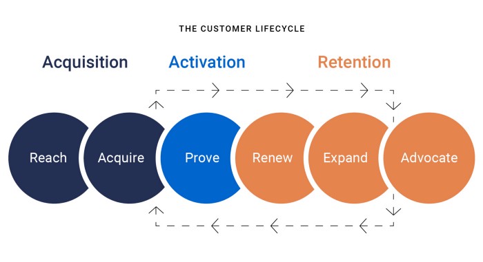 SimilarWeb Market Intelligence