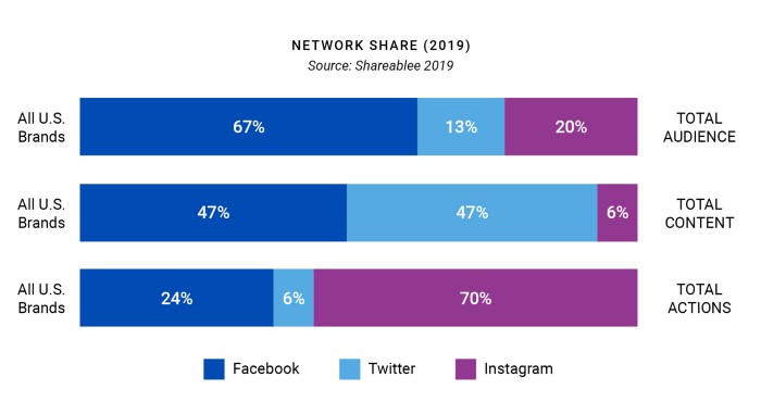 SimilarWeb Market Intelligence