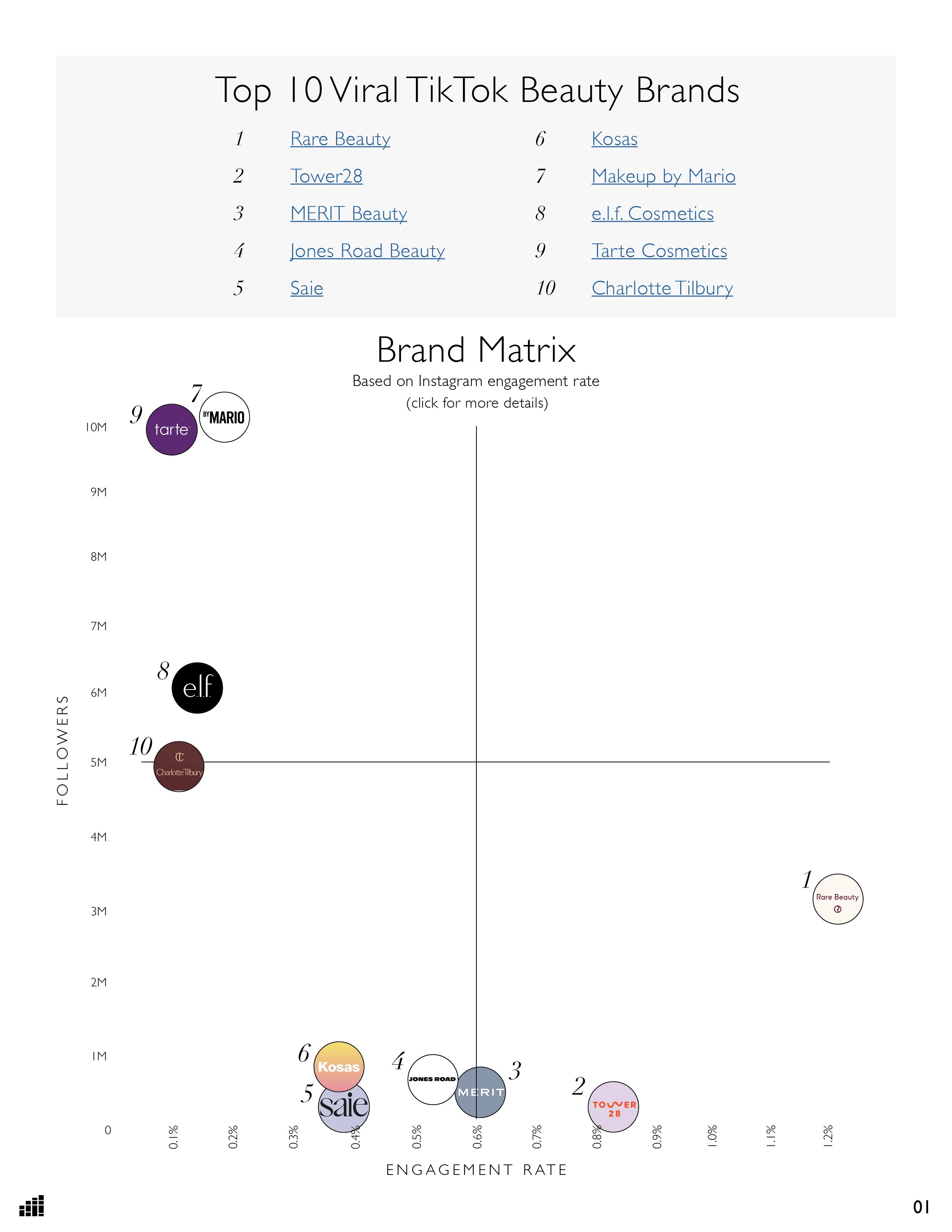 TikTok Beauty Brand Matrix