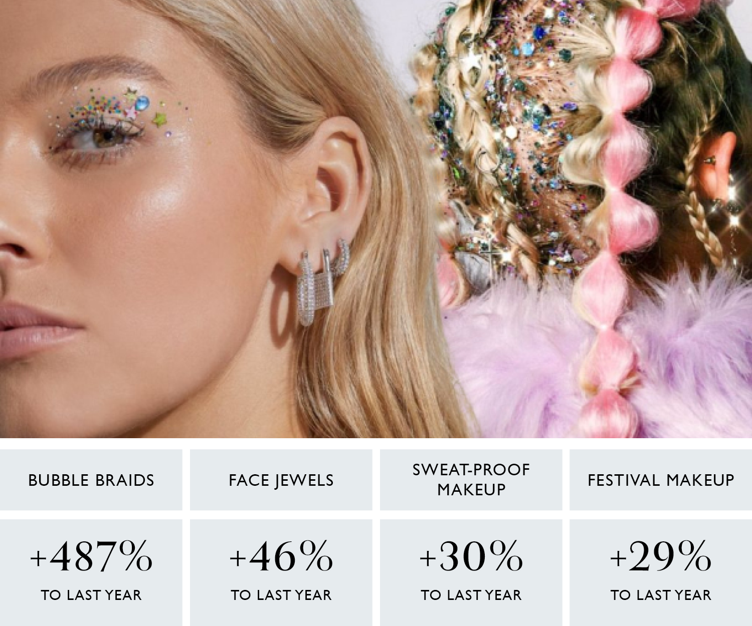 Rave Beauty Trends